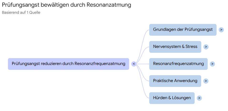Prüfungsangst bewältigen